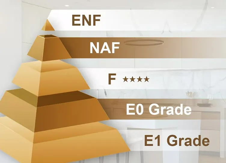 Grade